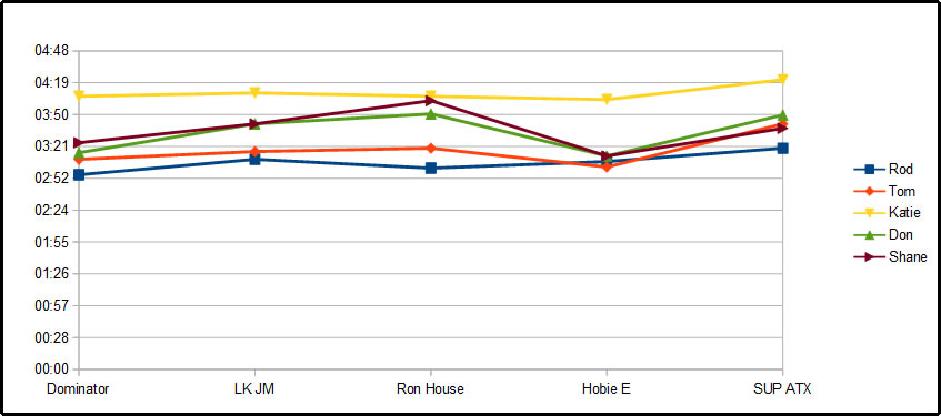 201508-graph